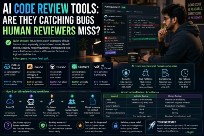 ai code review tools are they catching bugs human reviewers miss
