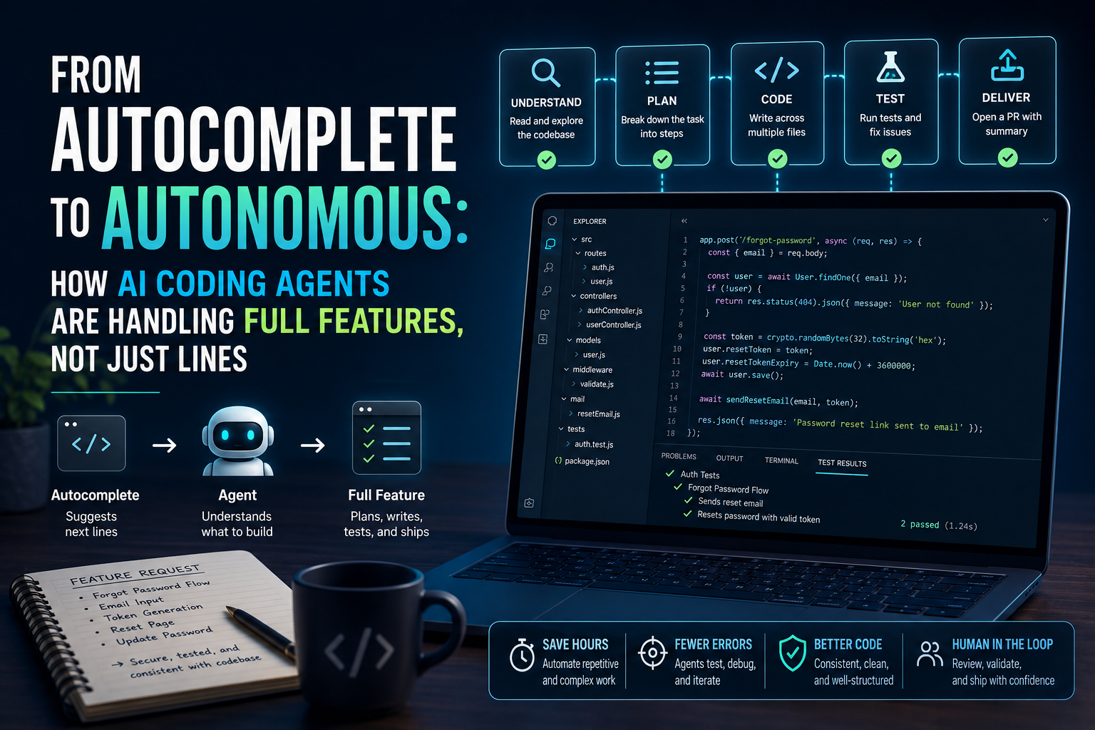 From Autocomplete to Autonomous: How AI Coding Agents Are Handling Full Features, Not Just Lines from autocomplete to autonomoushow ai coding agents are handling full features, not just lines