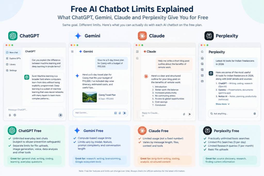 Free AI Chatbot Limits Explained: What ChatGPT, Gemini, Claude and Perplexity Give You for Free screenshot free ai chatbot limits explained what chatgpt, gemini, claude and perplexity give you for free